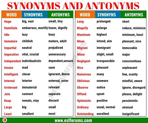 antonyms and synonyms list